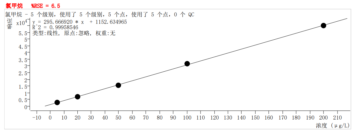 符合國(guó)家HJ605標(biāo)準(zhǔn)的中儀宇盛PT-7900D型全自動(dòng)吹掃捕集裝置(圖3)