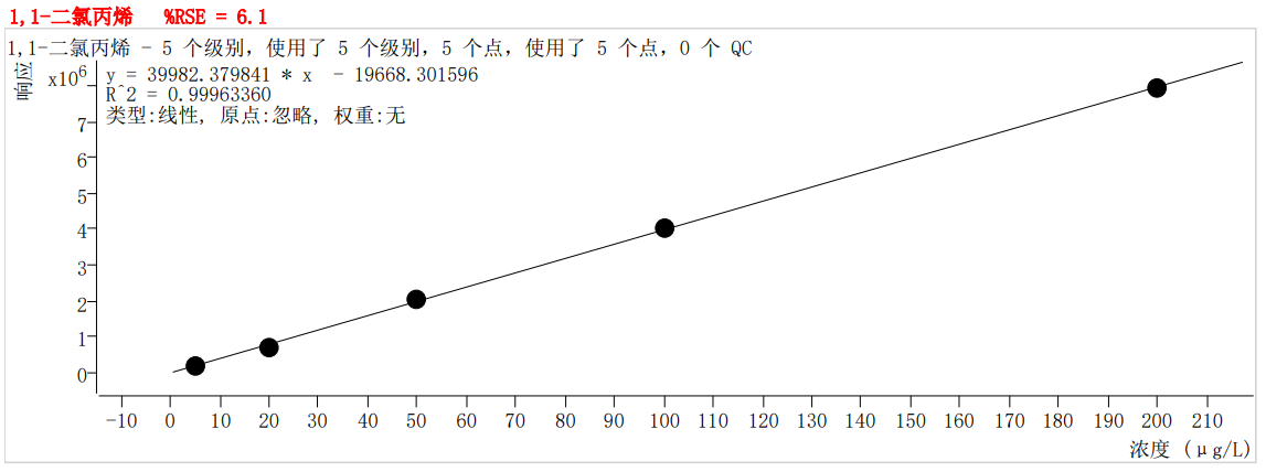 符合國(guó)家HJ605標(biāo)準(zhǔn)的中儀宇盛PT-7900D型全自動(dòng)吹掃捕集裝置(圖21)