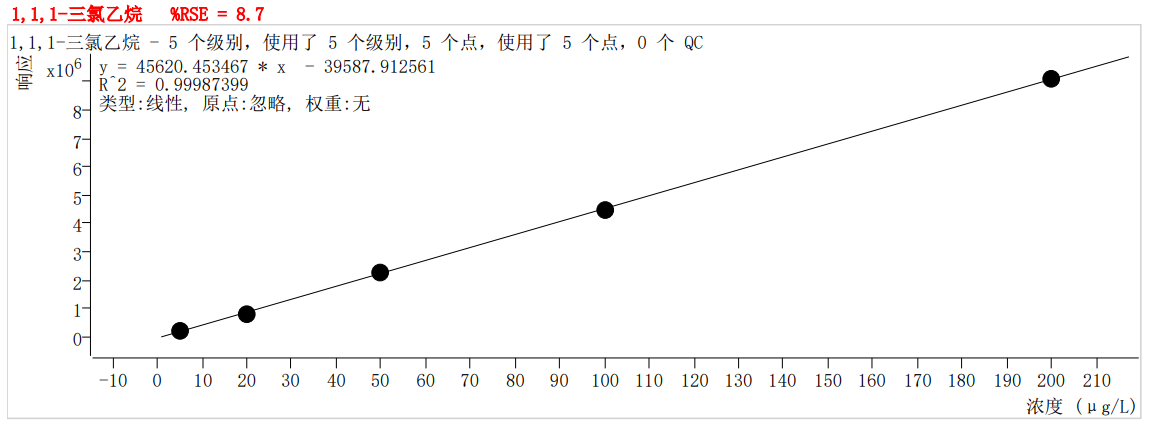 符合國(guó)家HJ605標(biāo)準(zhǔn)的中儀宇盛PT-7900D型全自動(dòng)吹掃捕集裝置(圖20)