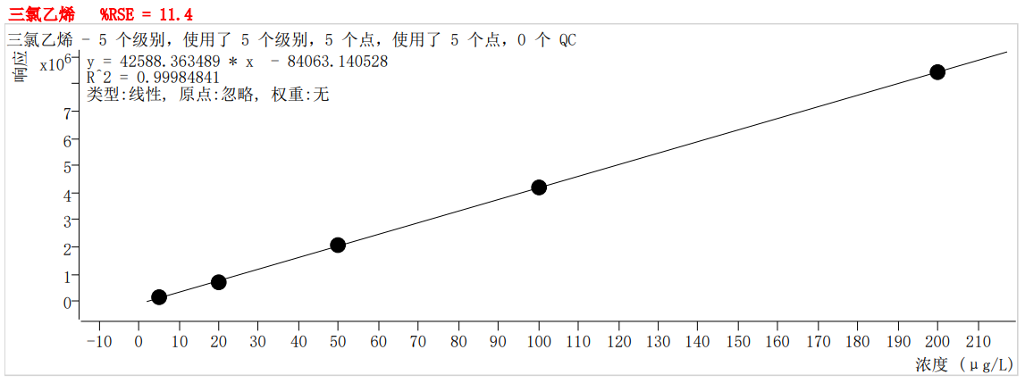 符合國(guó)家HJ605標(biāo)準(zhǔn)的中儀宇盛PT-7900D型全自動(dòng)吹掃捕集裝置(圖25)