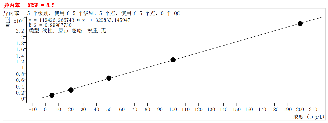 符合國(guó)家HJ605標(biāo)準(zhǔn)的中儀宇盛PT-7900D型全自動(dòng)吹掃捕集裝置(圖45)