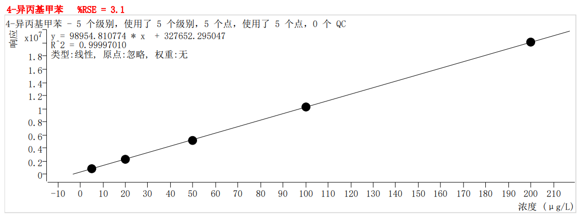 符合國(guó)家HJ605標(biāo)準(zhǔn)的中儀宇盛PT-7900D型全自動(dòng)吹掃捕集裝置(圖57)