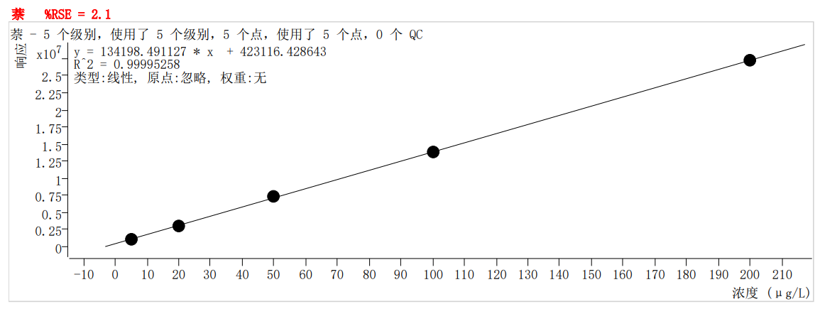 符合國(guó)家HJ605標(biāo)準(zhǔn)的中儀宇盛PT-7900D型全自動(dòng)吹掃捕集裝置(圖64)