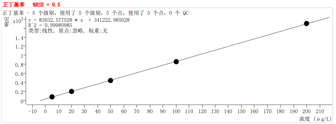 符合國(guó)家HJ605標(biāo)準(zhǔn)的中儀宇盛PT-7900D型全自動(dòng)吹掃捕集裝置(圖60)