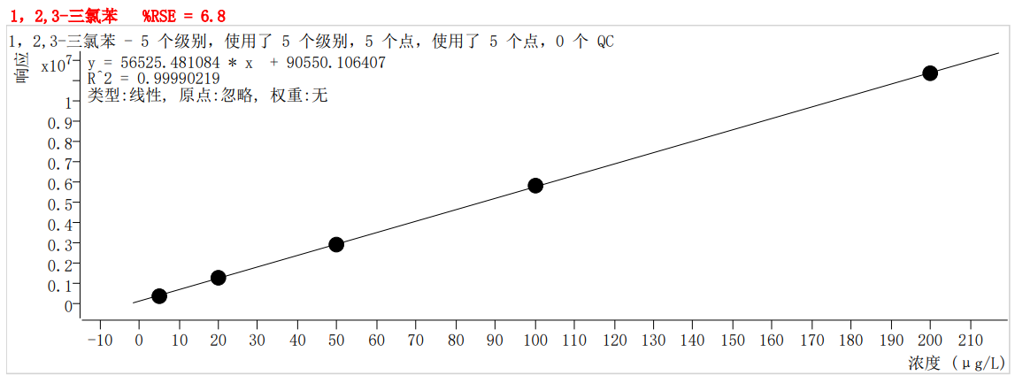 符合國(guó)家HJ605標(biāo)準(zhǔn)的中儀宇盛PT-7900D型全自動(dòng)吹掃捕集裝置(圖65)